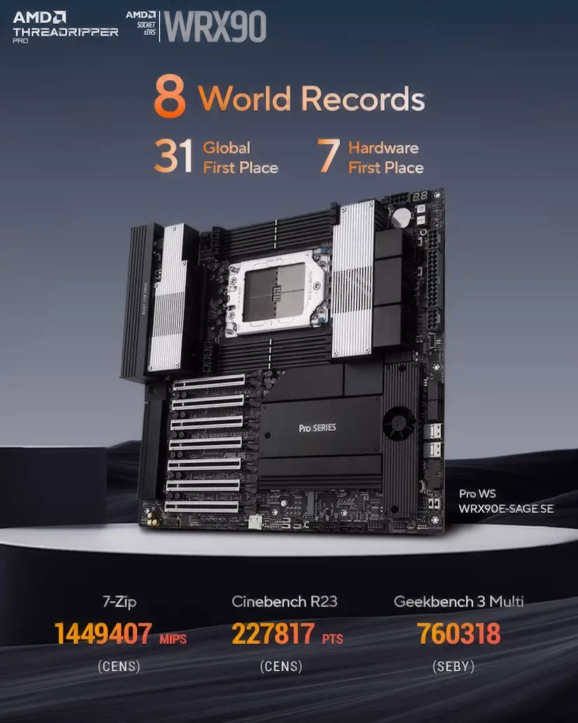 Montaje Placa Base CPU AMD Threadripper PRO Arganda del Rey Arganda del Rey PC - Montaje Placa Base CPU AMD Threadripper PRO Arganda del Rey